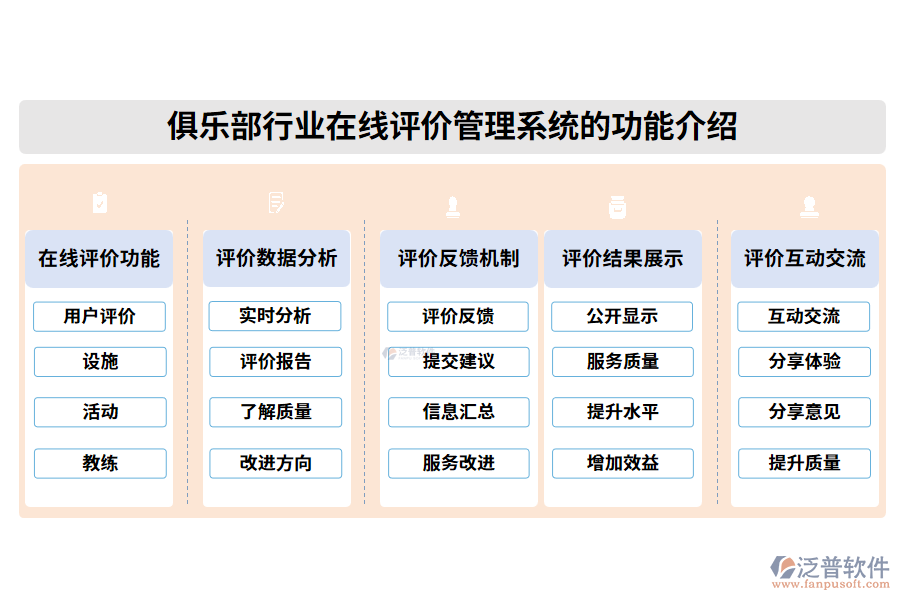 俱樂部行業(yè)在線評價(jià)管理系統(tǒng)的功能介紹