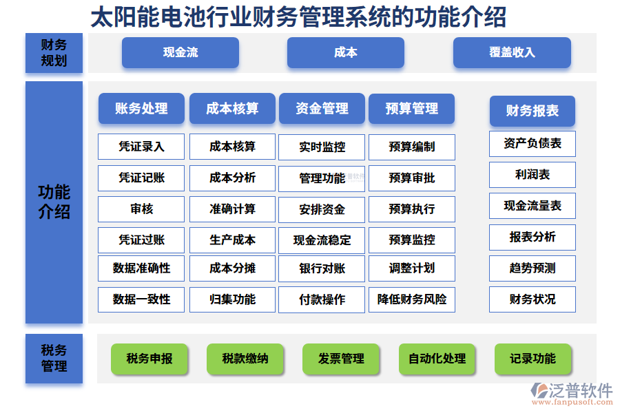 一、太陽能電池行業(yè)財(cái)務(wù)管理系統(tǒng)的功能介紹