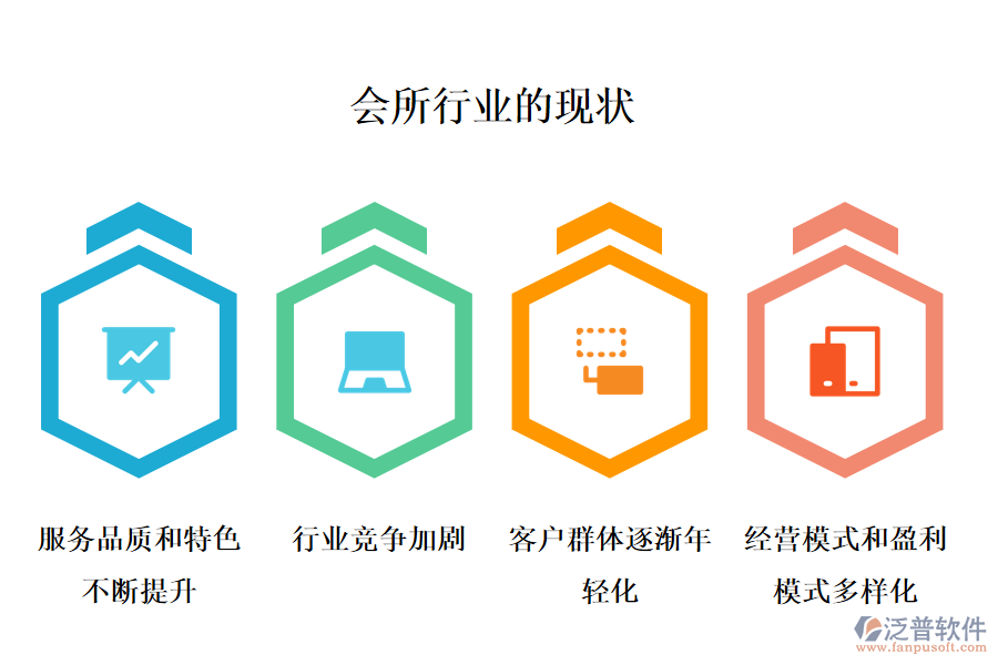 二、會所行業(yè)的行業(yè)現(xiàn)狀及競爭