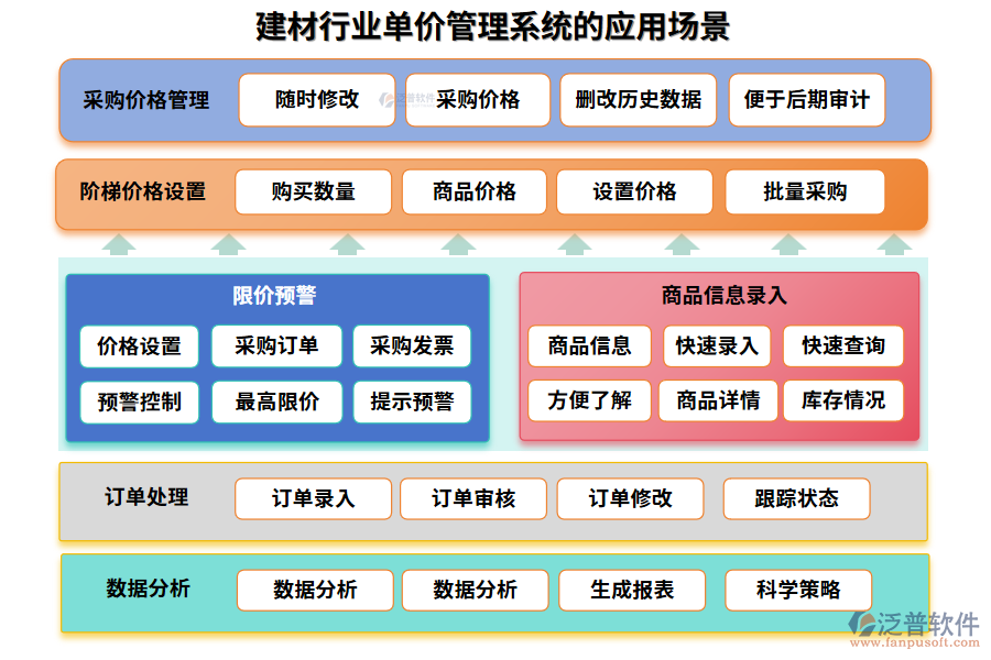 建材行業(yè)單價(jià)管理系統(tǒng)的應(yīng)用場(chǎng)景 