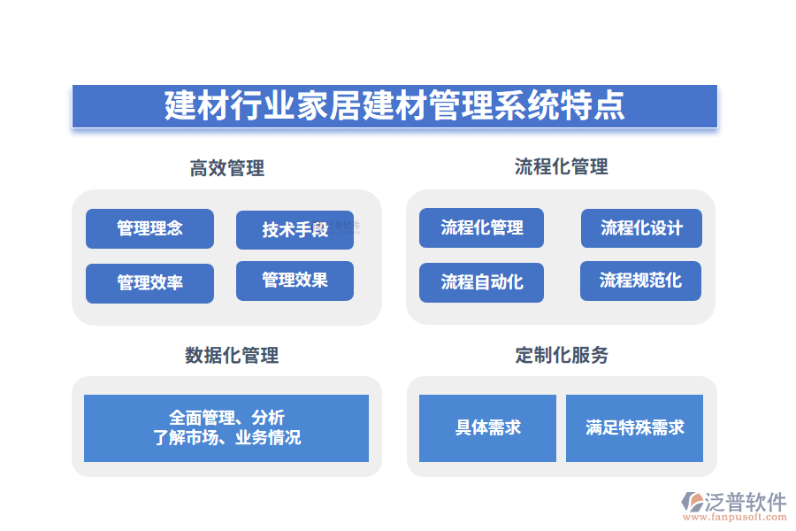 四、建材行業(yè)家居建材管理系統(tǒng)特點