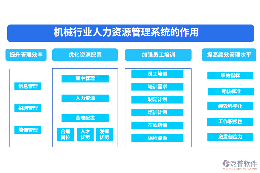 　二、機(jī)械行業(yè)人力資源管理系統(tǒng)的作用