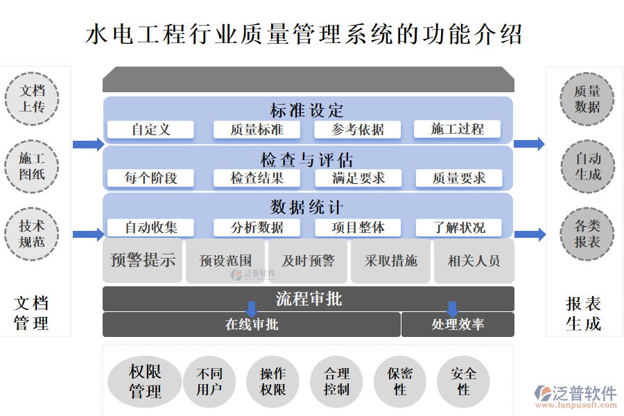 一、水電工程行業(yè)質(zhì)量管理系統(tǒng)的功能介紹 