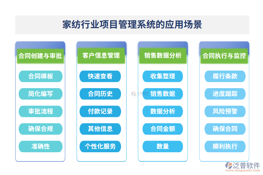 家紡行業(yè)項(xiàng)目管理系統(tǒng)的應(yīng)用場景