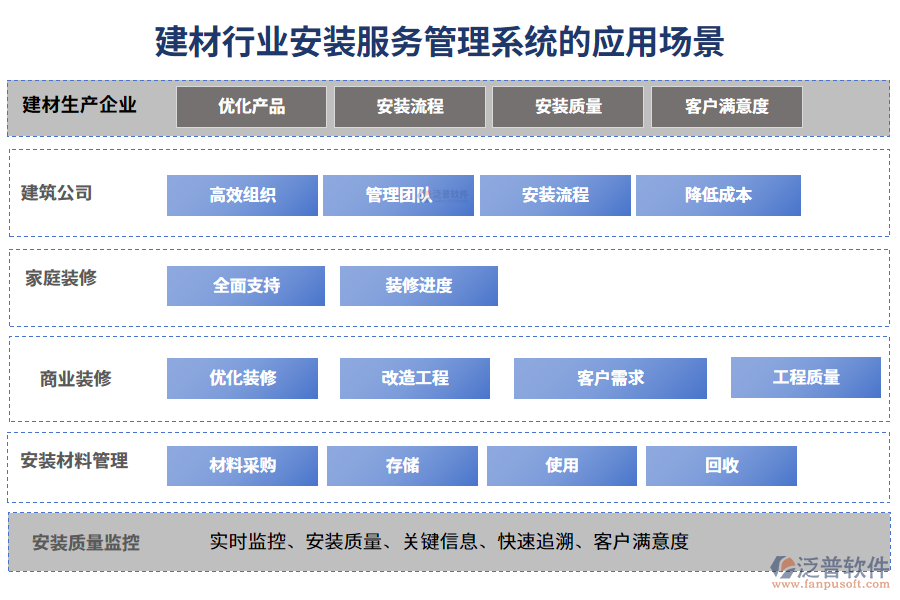 二、建材行業(yè)安裝服務(wù)管理系統(tǒng)的應(yīng)用場(chǎng)景