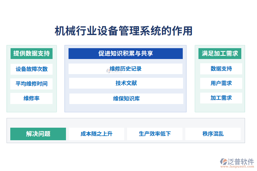 二、機(jī)械行業(yè)設(shè)備管理系統(tǒng)的作用
