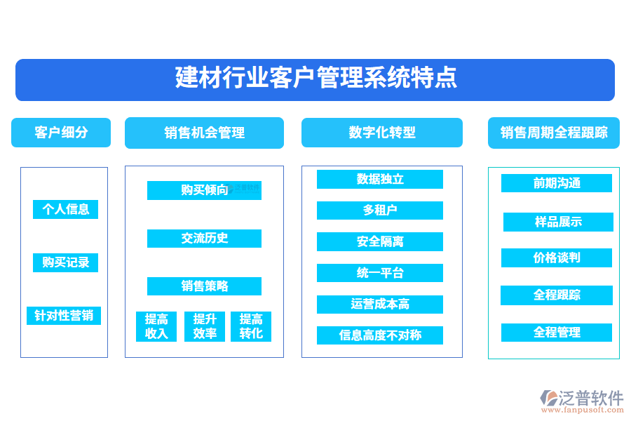 四、建材行業(yè)客戶管理系統(tǒng)特點(diǎn)