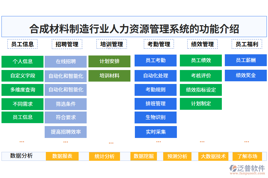 一、合成材料制造行業(yè)人力資源管理系統(tǒng)的功能介紹