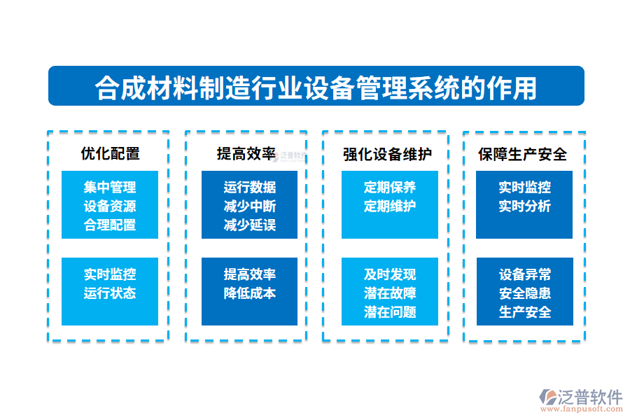 二、合成材料制造行業(yè)設(shè)備管理系統(tǒng)的作用