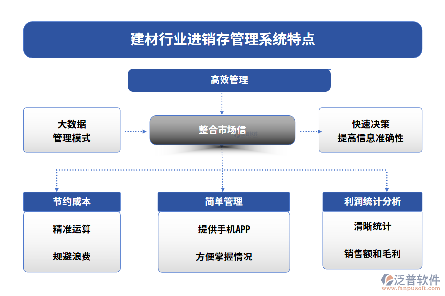建材行業(yè)進(jìn)銷存管理系統(tǒng)特點
