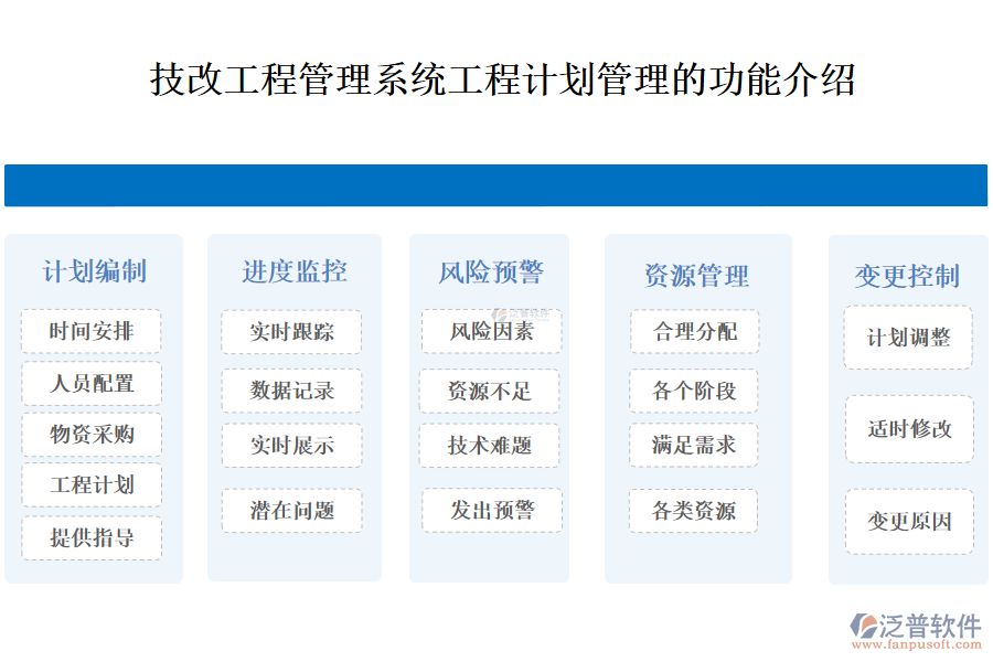 一、技改工程管理系統(tǒng)工程計劃管理的功能介紹 
