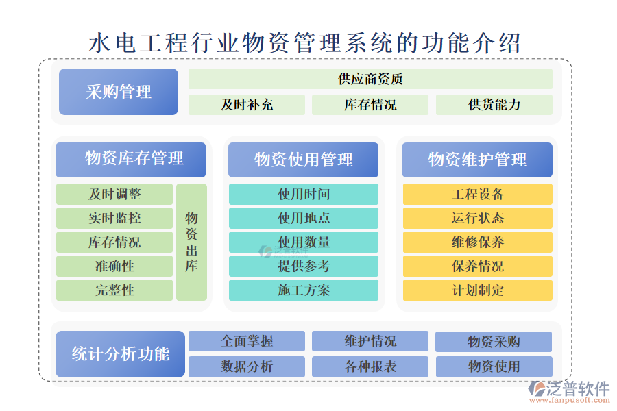 　一、水電工程行業(yè)物資管理系統(tǒng)的功能介紹