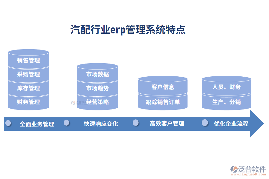 四、汽配行業(yè)erp管理系統(tǒng)特點