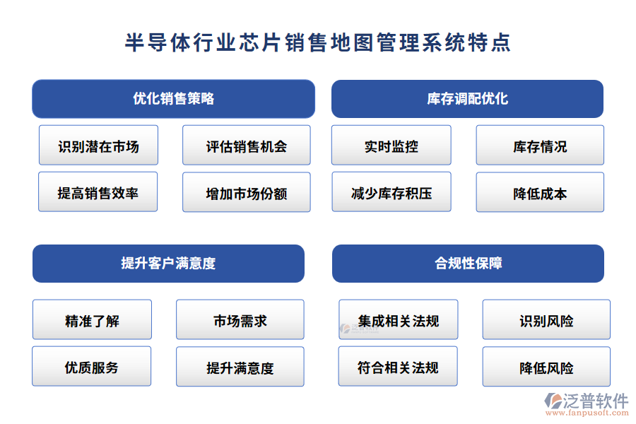 半導體行業(yè)芯片銷售地圖管理系統(tǒng)特點