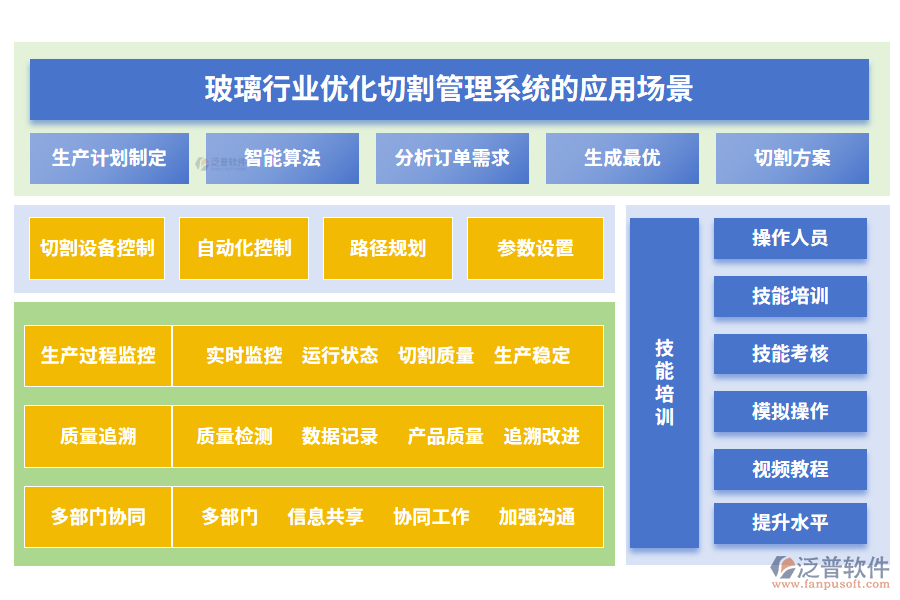 玻璃行業(yè)優(yōu)化切割管理系統(tǒng)的應(yīng)用場(chǎng)景