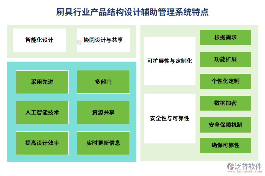 廚具行業(yè)產品結構設計輔助管理系統(tǒng)特點