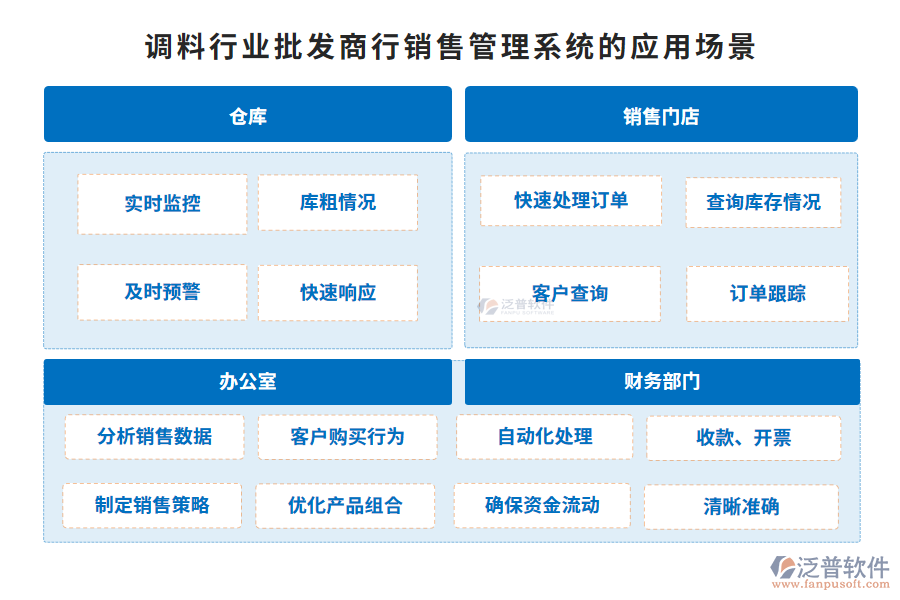 調(diào)料行業(yè)批發(fā)商行銷(xiāo)售管理系統(tǒng)的應(yīng)用場(chǎng)景