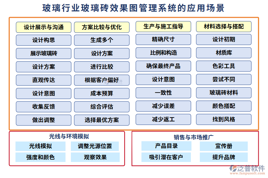 玻璃行業(yè)玻璃磚效果圖管理系統(tǒng)的應(yīng)用場景