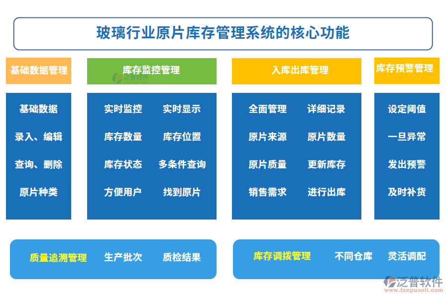 玻璃行業(yè)原片庫存管理系統(tǒng)的核心功能