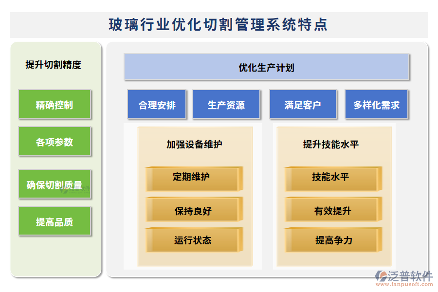 玻璃行業(yè)優(yōu)化切割管理系統(tǒng)特點(diǎn)