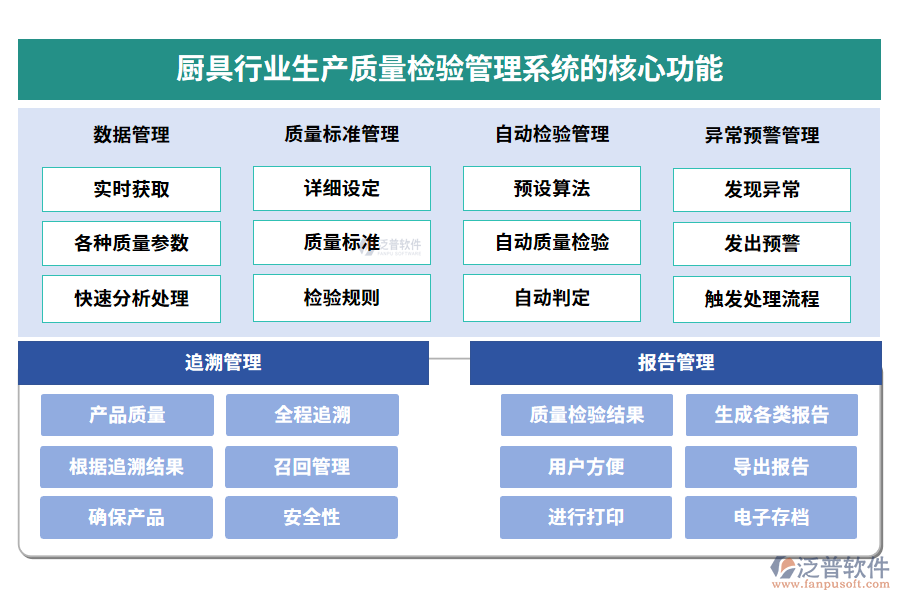 廚具行業(yè)生產(chǎn)質量檢驗管理系統(tǒng)的應用場景