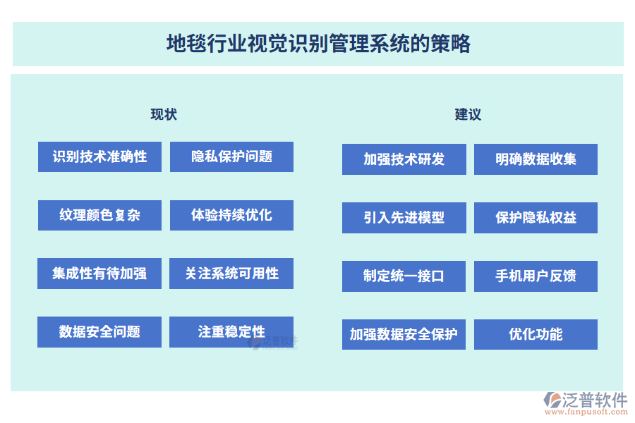 地毯行業(yè)視覺(jué)識(shí)別管理系統(tǒng)的策略