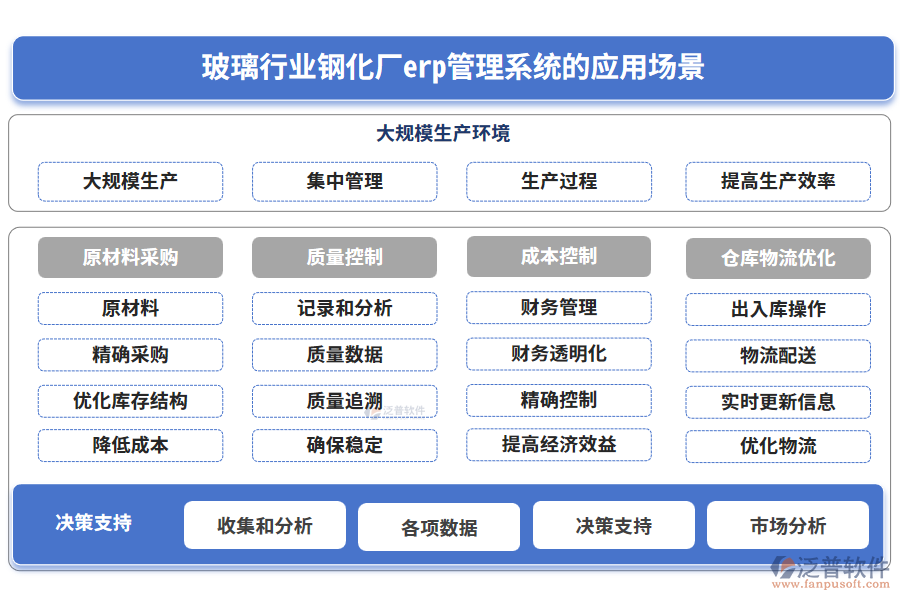 玻璃行業(yè)鋼化廠erp管理系統(tǒng)的應用場景