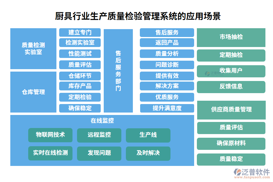 廚具行業(yè)生產(chǎn)質量檢驗管理系統(tǒng)的核心功能