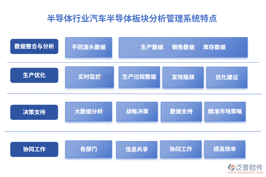 半導體行業(yè)汽車半導體板塊分析管理系統特點