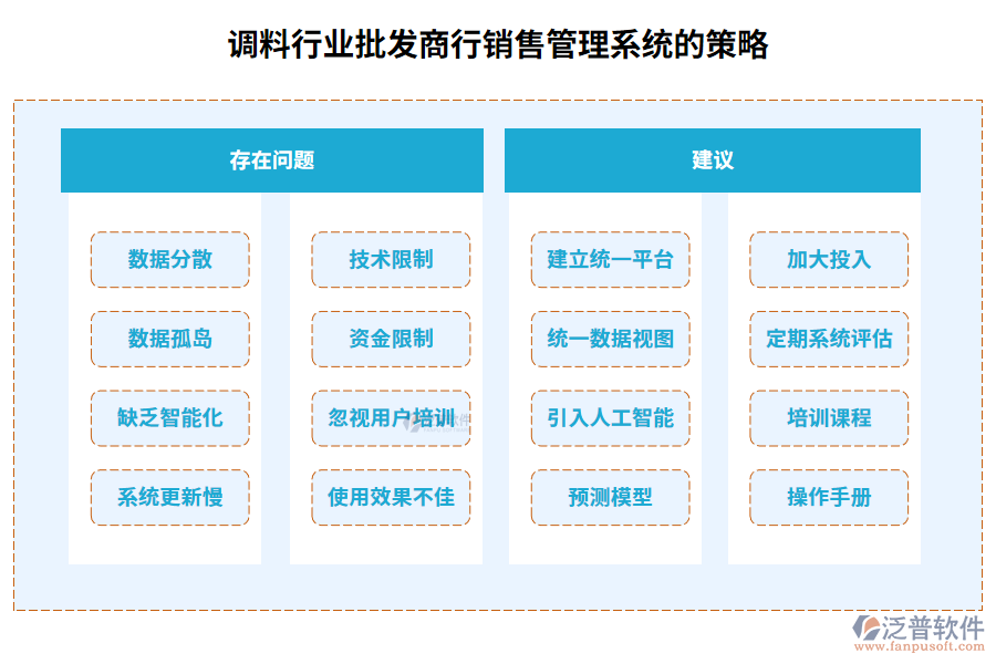 調(diào)料行業(yè)批發(fā)商行銷(xiāo)售管理系統(tǒng)的策略