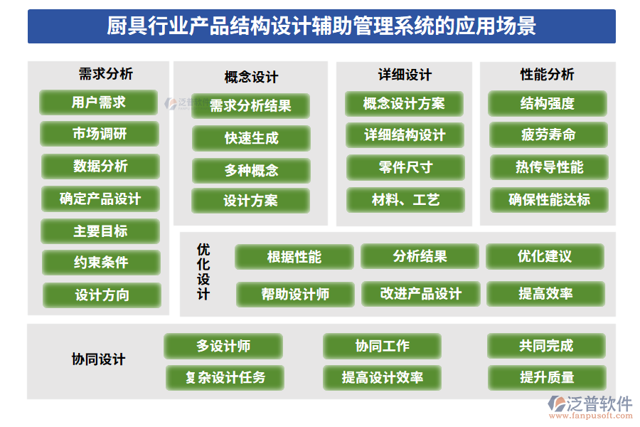廚具行業(yè)產品結構設計輔助管理系統(tǒng)的應用場景