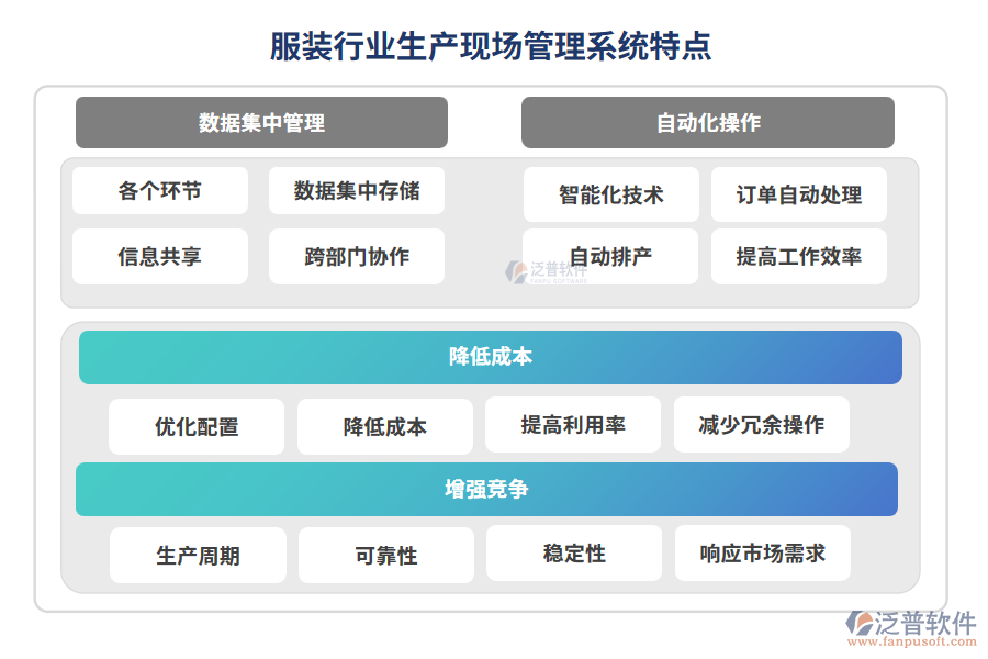 服裝行業(yè)生產現場管理系統特點