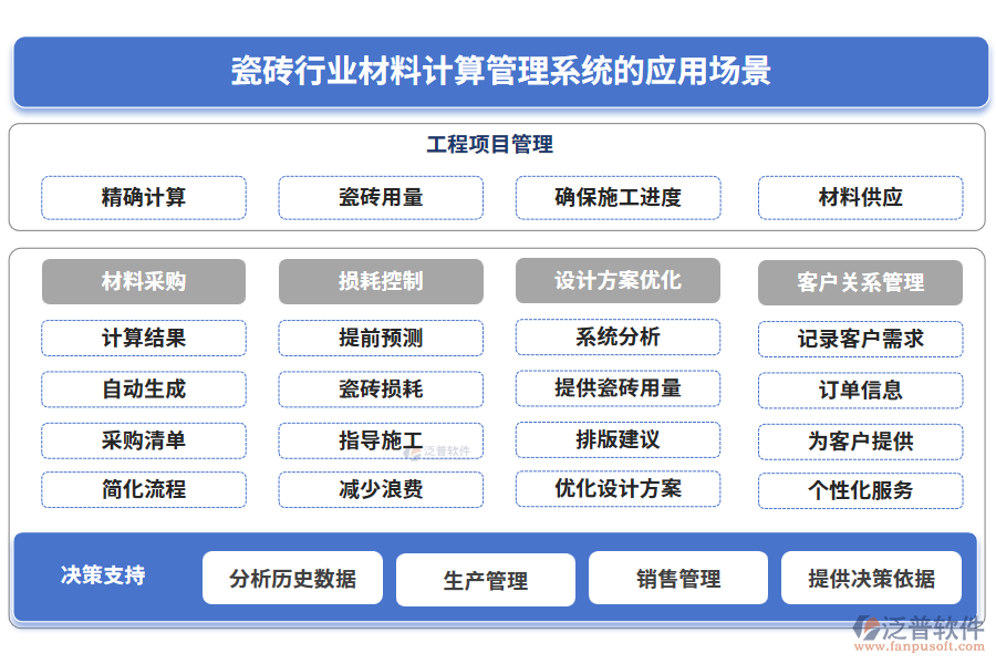 瓷磚行業(yè)材料計算管理系統(tǒng)的應用場景
