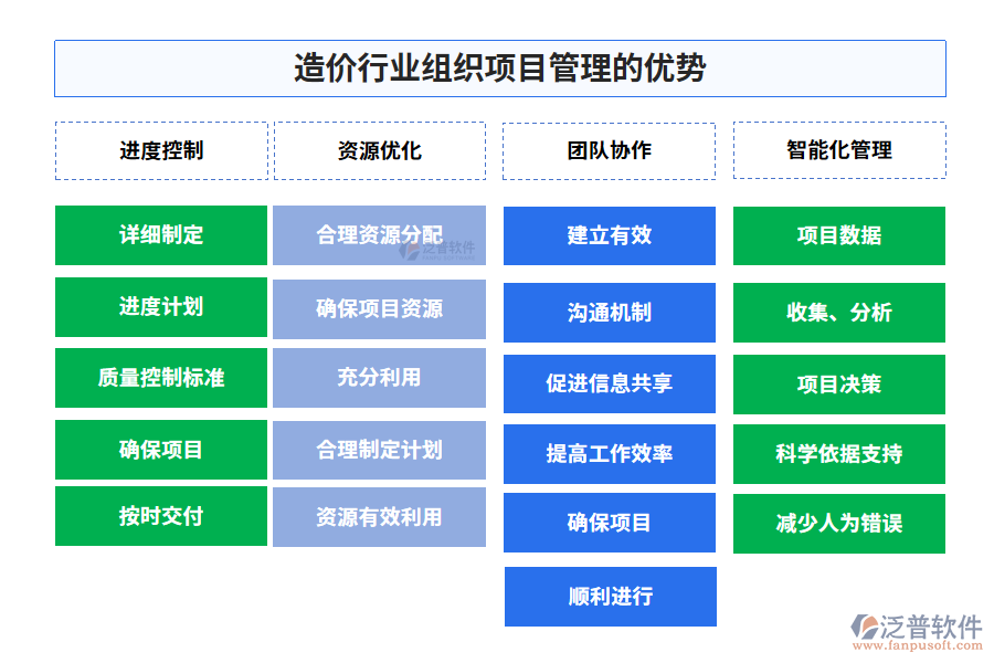 造價(jià)行業(yè)組織項(xiàng)目管理的優(yōu)勢