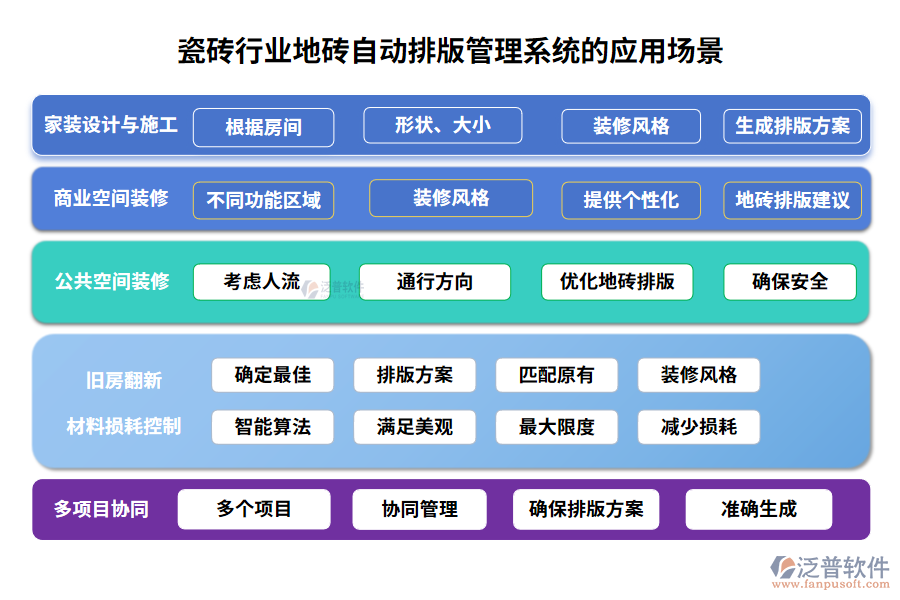 瓷磚行業(yè)地磚自動(dòng)排版管理系統(tǒng)的應(yīng)用場(chǎng)景