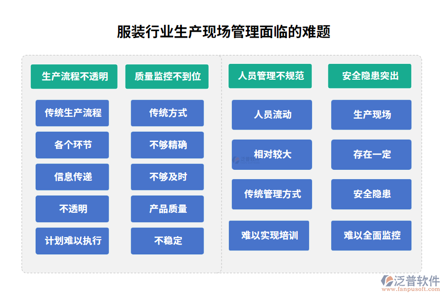 服裝行業(yè)生產現場管理面臨的難題