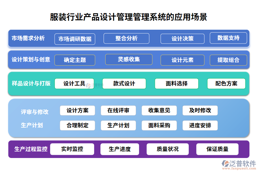 服裝行業(yè)產(chǎn)品設(shè)計管理管理系統(tǒng)的應(yīng)用場景