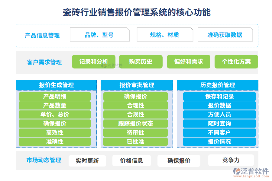 瓷磚行業(yè)銷售報(bào)價(jià)管理系統(tǒng)的核心功能