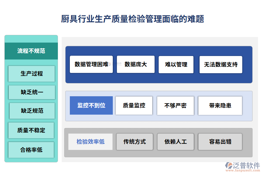 廚具行業(yè)生產(chǎn)質量檢驗管理面臨的難題