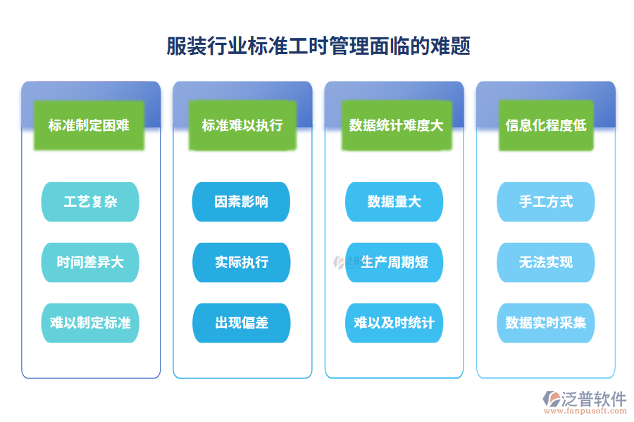 服裝行業(yè)標準工時管理面臨的難題