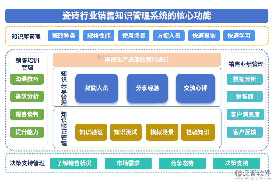 瓷磚行業(yè)銷(xiāo)售知識(shí)管理系統(tǒng)的應(yīng)用場(chǎng)景