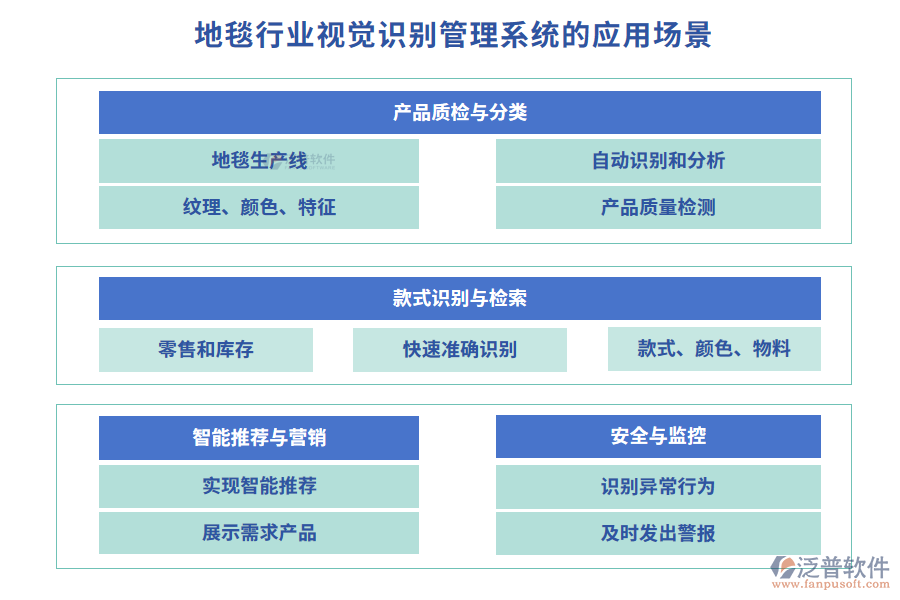 地毯行業(yè)視覺(jué)識(shí)別管理系統(tǒng)的應(yīng)用場(chǎng)景