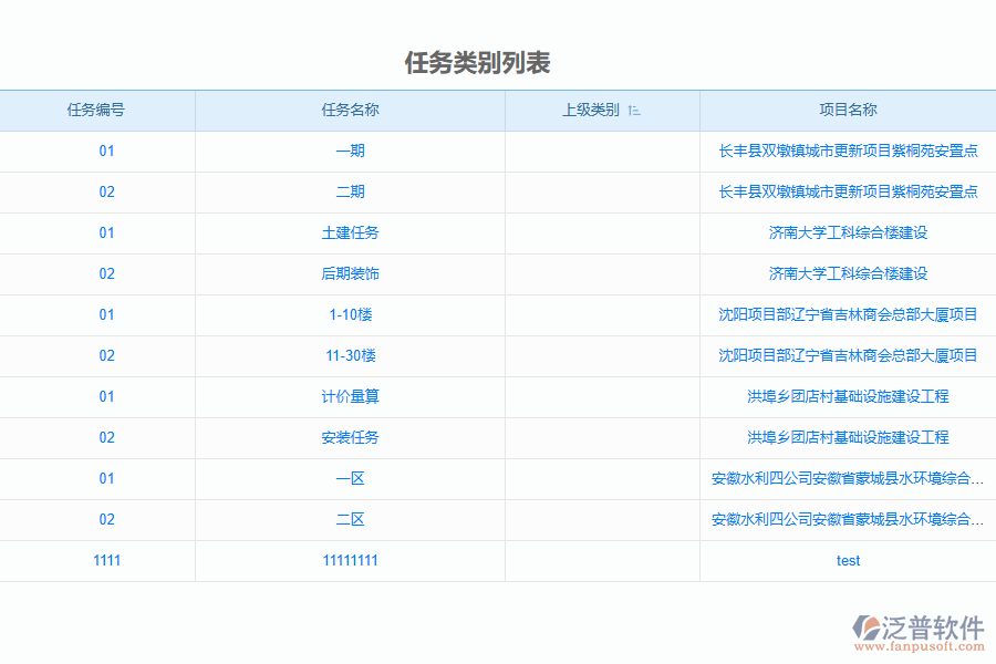 造價行業(yè)工作任務管理應用場景