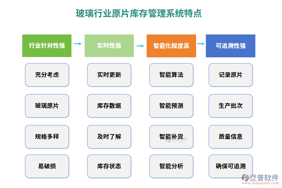 玻璃行業(yè)原片庫存管理系統(tǒng)特點