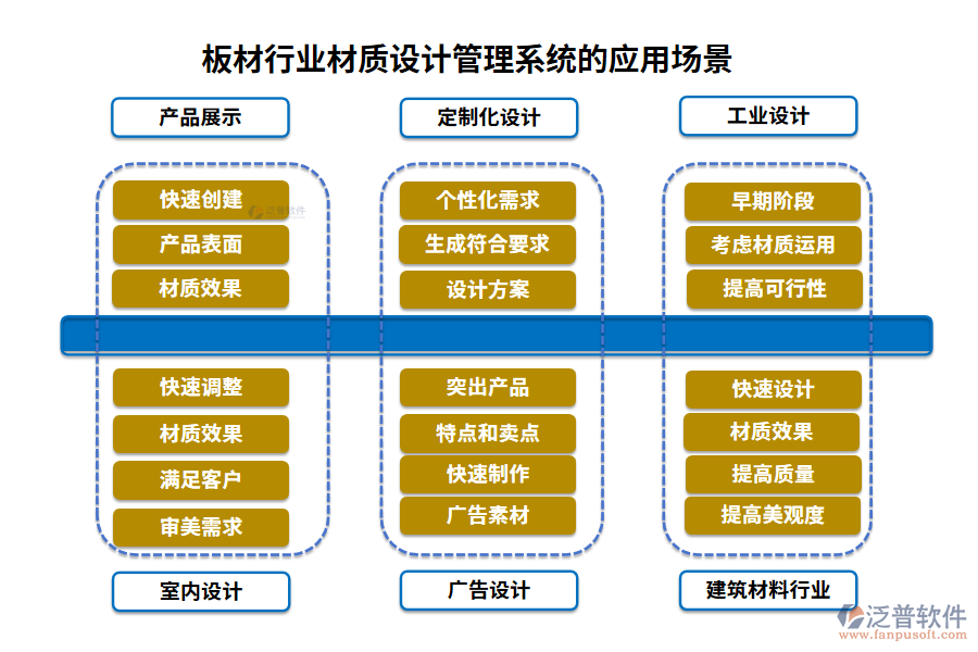 板材行業(yè)材質(zhì)設(shè)計(jì)管理系統(tǒng)的應(yīng)用場(chǎng)景