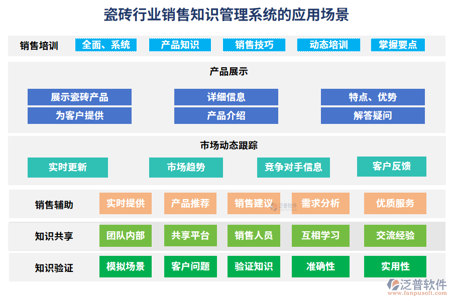 瓷磚行業(yè)銷(xiāo)售知識(shí)管理系統(tǒng)的核心功能