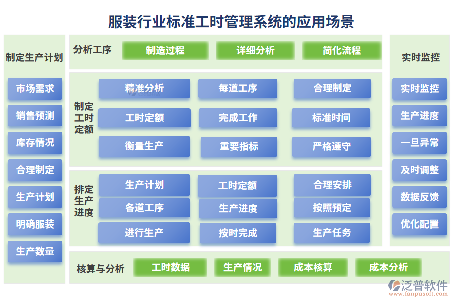 服裝行業(yè)標準工時管理系統(tǒng)的應(yīng)用場景