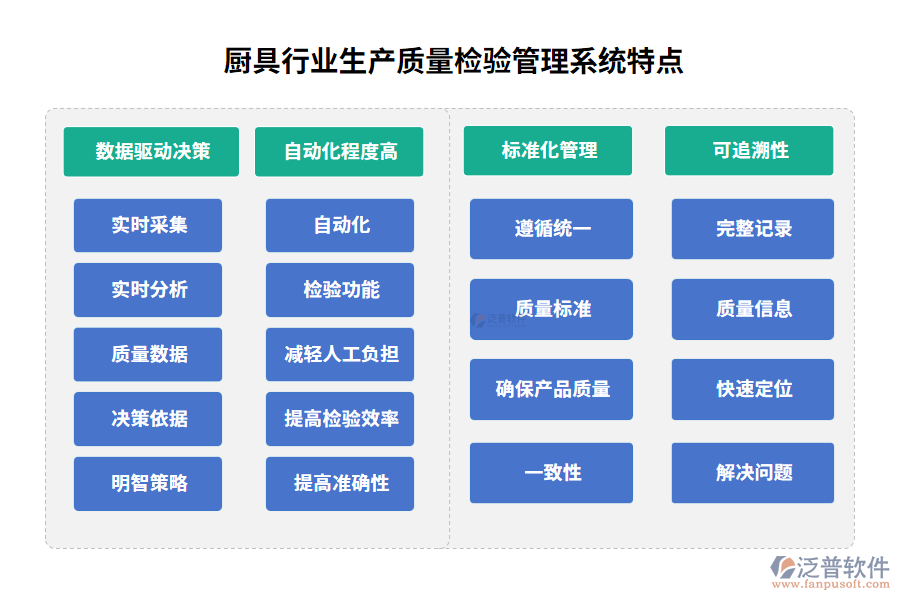 廚具行業(yè)生產(chǎn)質量檢驗管理系統(tǒng)特點