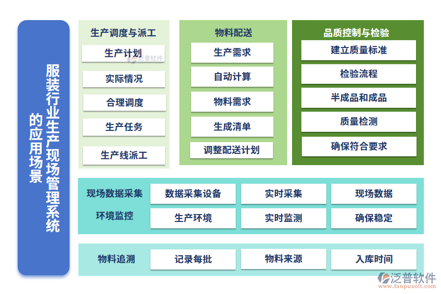 服裝行業(yè)生產現場管理系統的應用場景