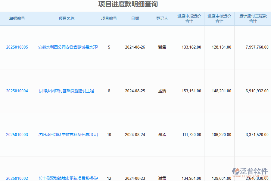 造價行業(yè)進度跟蹤管理的優(yōu)勢